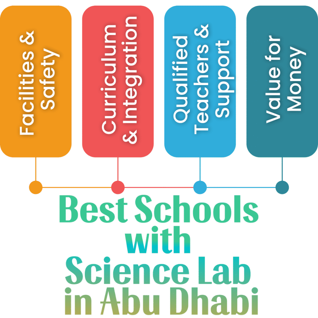 best schools with science lab in Abu Dhabi